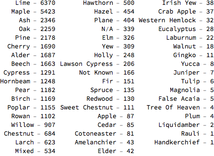 NI Tree Analysis 3